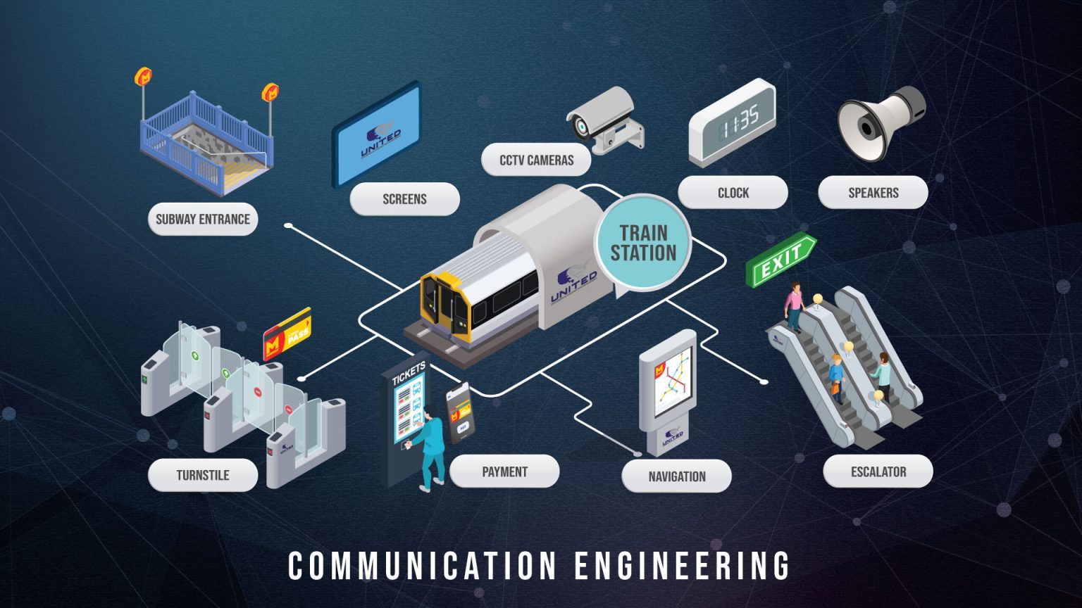 Communication Design – UnitedECM